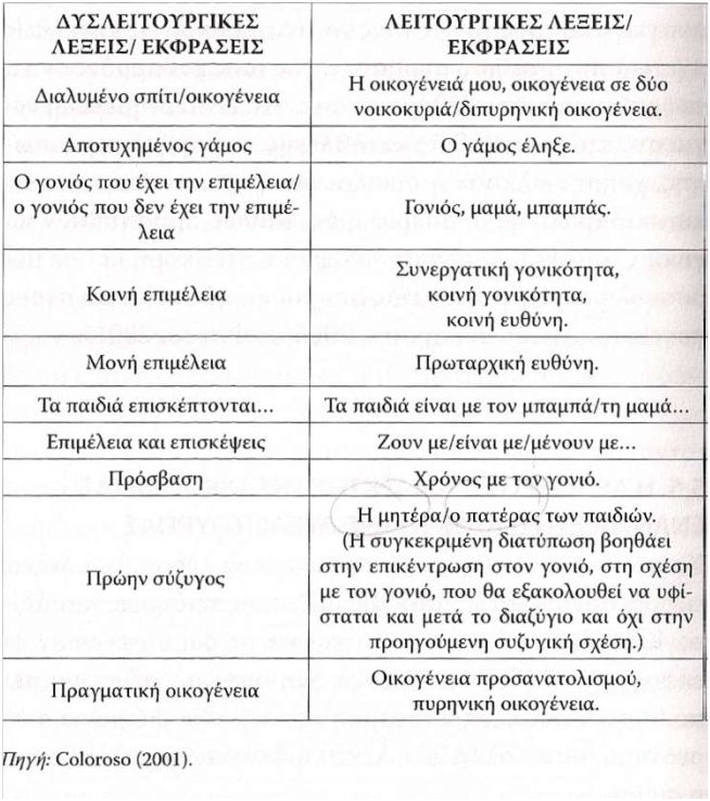 Η θετική γλώσσα στην επικοινωνία